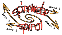 Spinnoff Spiral